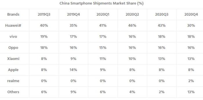 中国最大oppo手机厂，oppo最完美的手机是哪个手机
