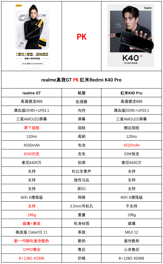 红米k40pro和华为对比，红米k40pro对比黑鲨3s
